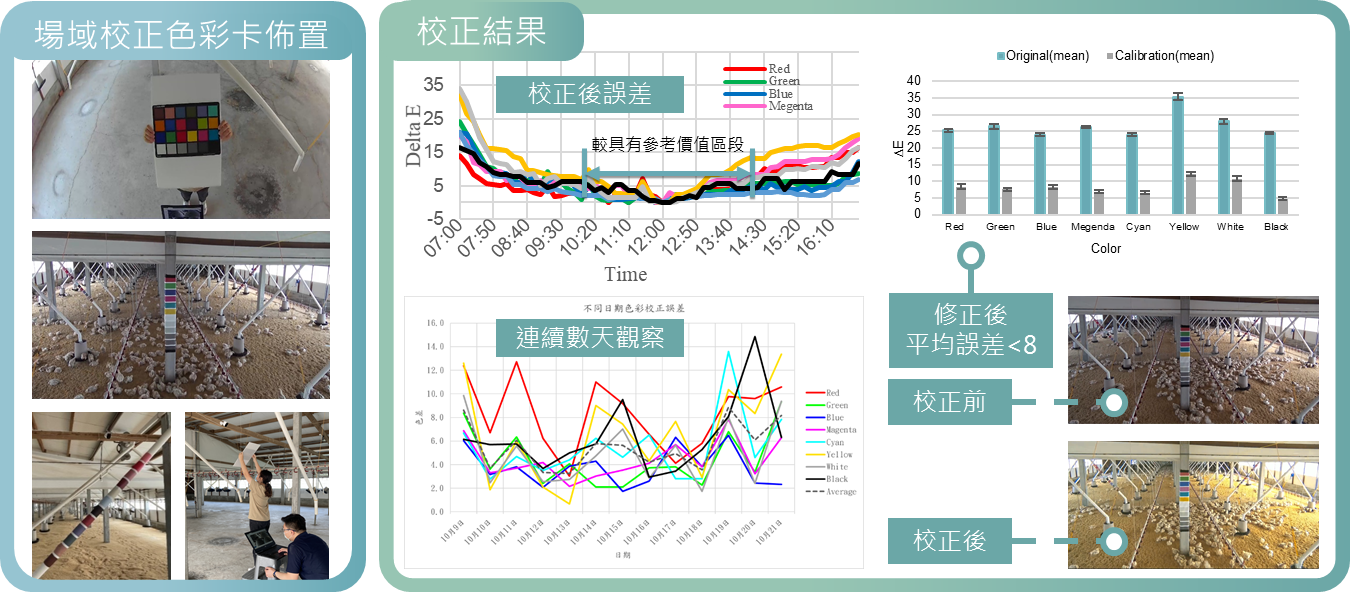 禽舍場域監控影像色彩校正